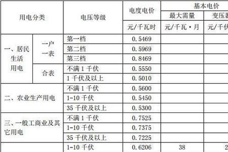 成都电费1.5一度贵吗