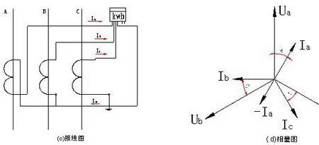 零序电流升高的原因