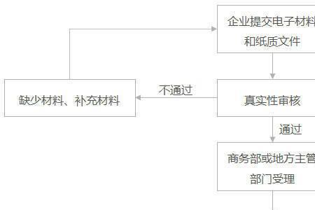 央企审批流程一般多久