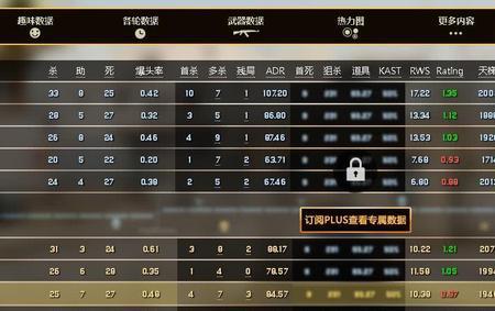 csgo5e1400分什么水平