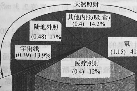 夜间辐射是什么