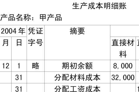 会计结转入库的生产成本怎么算