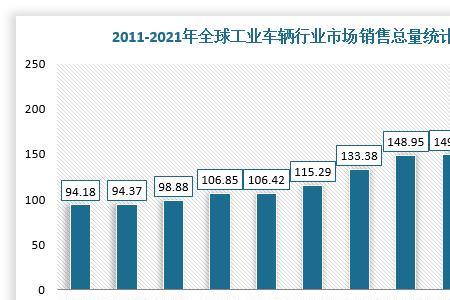 世界工业出口排名