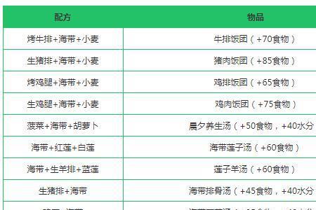 创造与魔法大扇贝包能做什么