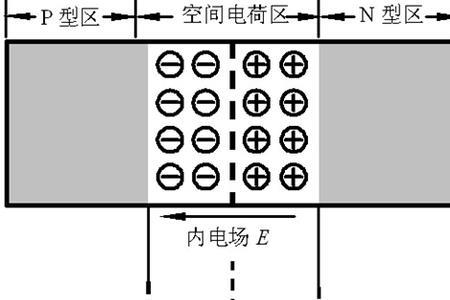 n型半导体带正电还是负电