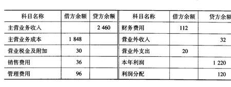 应付债券属于什么科目