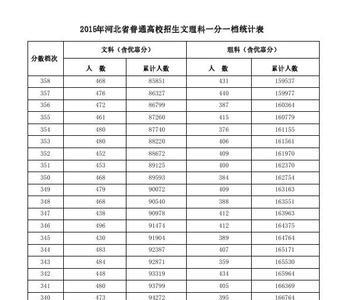 菏泽思源2022高考成绩怎么样