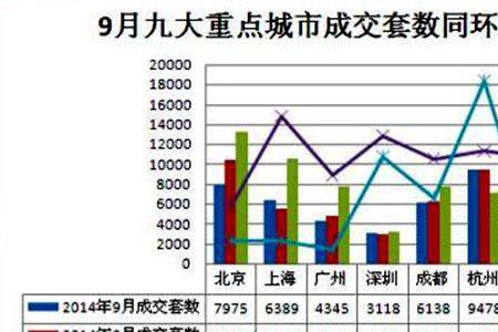 环比下降率怎么算