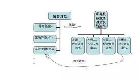 单元合伙模式的优点和缺点