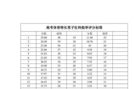 体育技能证书100米有什么规则