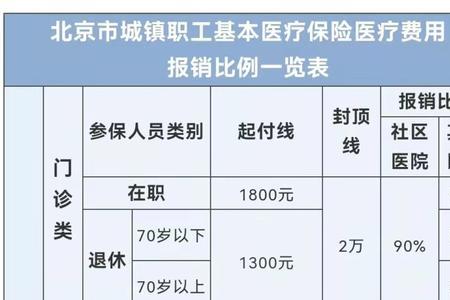 广州住院异地报销比例是多少