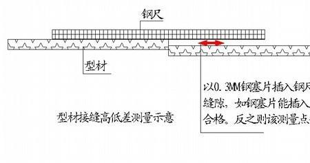 铝合金门窗拼接缝标准