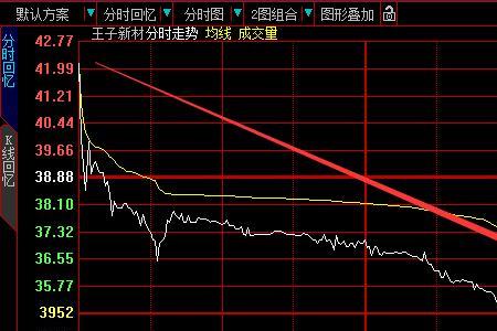 一天涨停一天跌停是什么组合