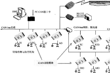 can节点原理