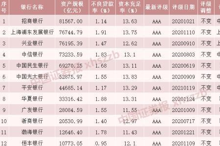 六大股份银行哪家最靠谱