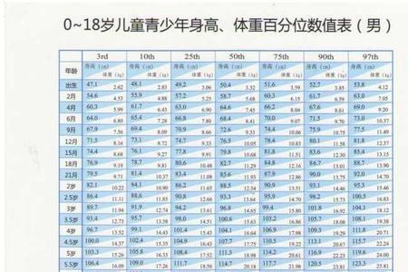 湖北成年男子身高体重标准