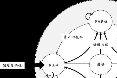 什么效应是简单的事情复杂化