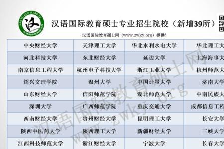 10335是哪个学校考研代码