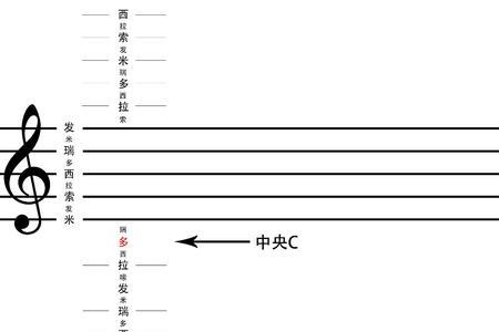 五线谱横的音节是什么