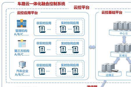 交通运输系统由哪几部分构成