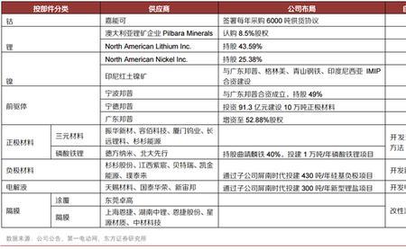 宁德时代年底双薪啥时候发