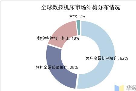 各国机床市场规模排名