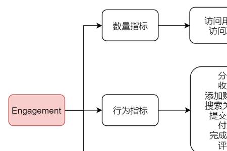 跨境电商roi控制在多少