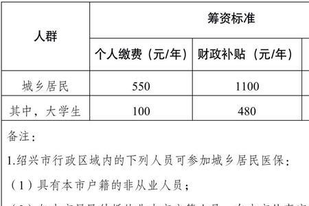 外地人在绍兴可办医保吗