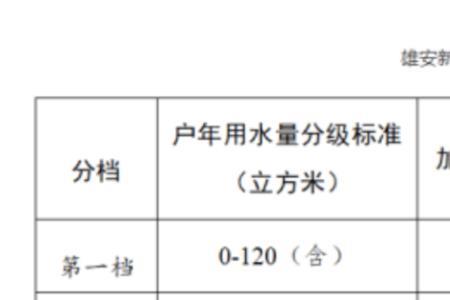 回迁安置房第一年取暖费