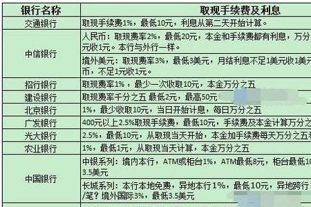 工商银行卡小额扣费基数是多少