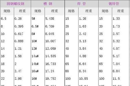 6mm钢板理论重量表