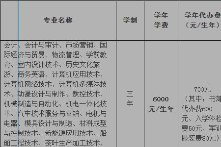 宁德职业技术学院能开电动车吗