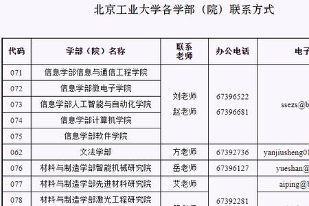 北京工业大学计算机专业好考吗