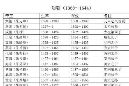 清朝的国号顺序