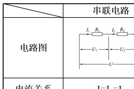 输入电流和输出电流的关系