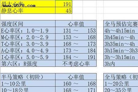 全马3小时配速多少