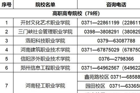 河南单招报名要交报名费吗