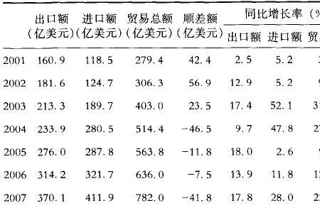 仅供出口的产品能在国内卖吗