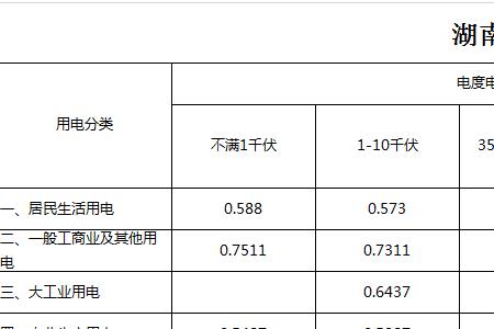 工业用电收费标准2022