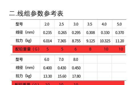 水滴轮滑漂线组绑法