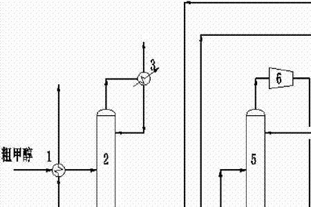 热泵精馏节能原理