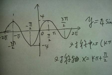 sin的比值