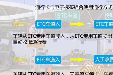 九州高速通etc是哪省的