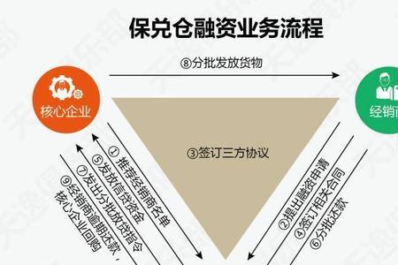 应收款保兑是什么意思