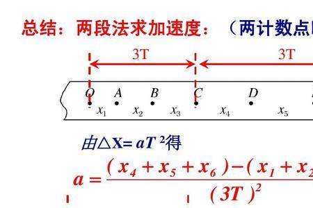 李永乐逐差法公式