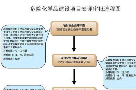 净水公司审批流程