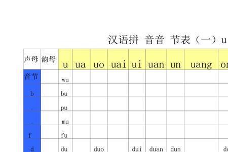 cha的所有拼读音节