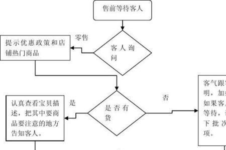 发货属于售前还是售后