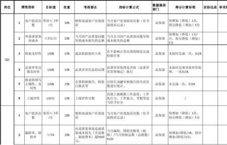 kpi线性得分计算公式