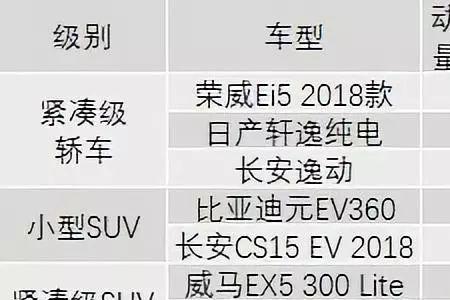 新能源车续航是满载情况下吗